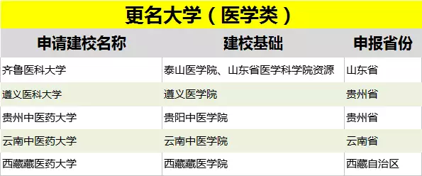 惊！又有一大批药品主动放弃市场；近千万大单！三甲医院招耗材配送商；325种常用低价药终于再次议价了 | 医药日报