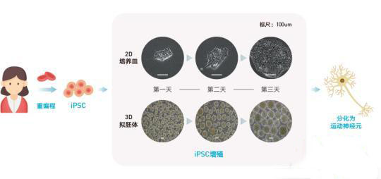 卫健委烧出医械行业“头把火” ，大型医用设备目录大变样！| 医药健康头条