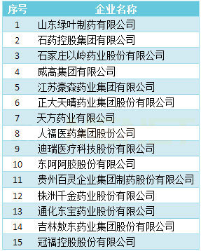 坑爹！数千家医院成了冤大头，欠债百亿；又有135家药企决定，不干了！| 医药日报