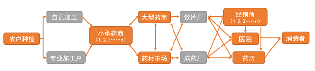 医药日报：新疆推药品集中采购；7省2400家诊所将被重点严查；公立医院这5类医护要拿高薪；山东大学齐鲁医学院正式挂牌