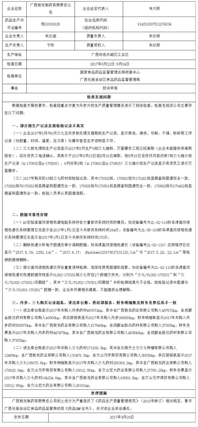 食品药品监管总局通报2家药品生产企业飞行检查情况｜品控日报