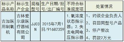 太狠了！抽检不合格，械企被停产、罚款、召回、约谈老板｜品控日报