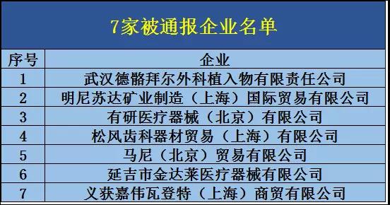 耗材集采监管升级！不接受二次议价，7家械企集体被通报！!  | 药械老板内参