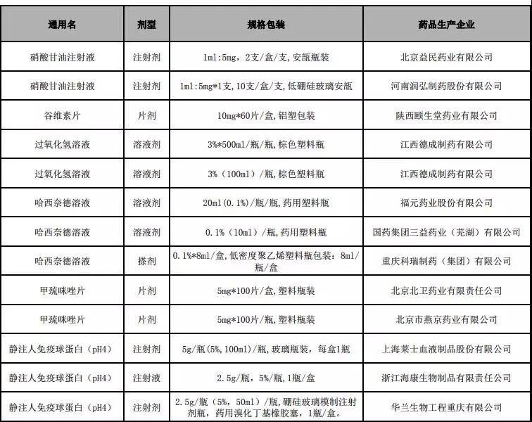 命悬一线！又有药企被踢出市场；685基药面临多重冲击 | 医周药闻