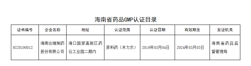 海南省药品GMP认证公告(2019年第12号)｜品控日报