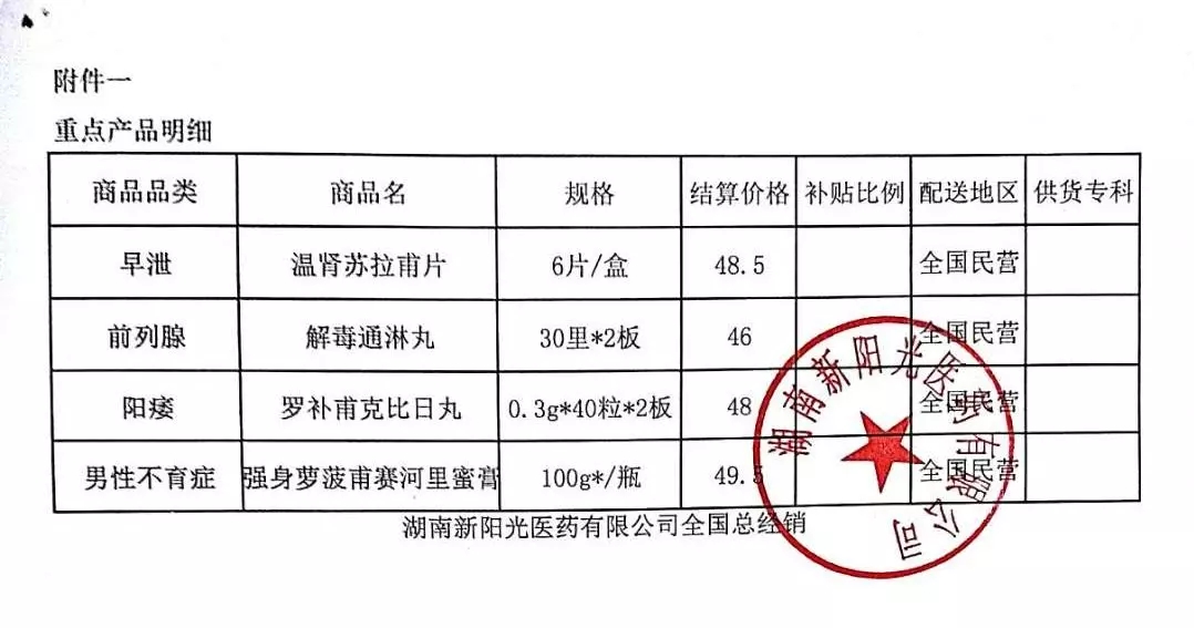 湖南新阳光医药