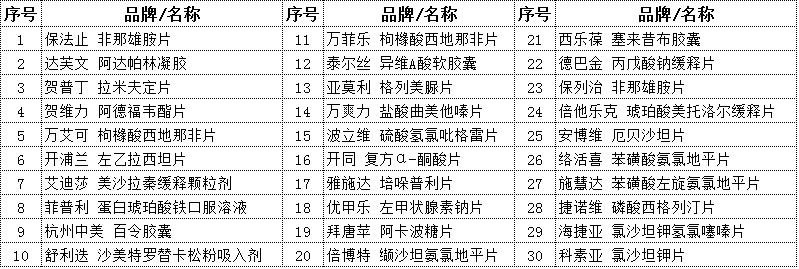 振康医药药品专场