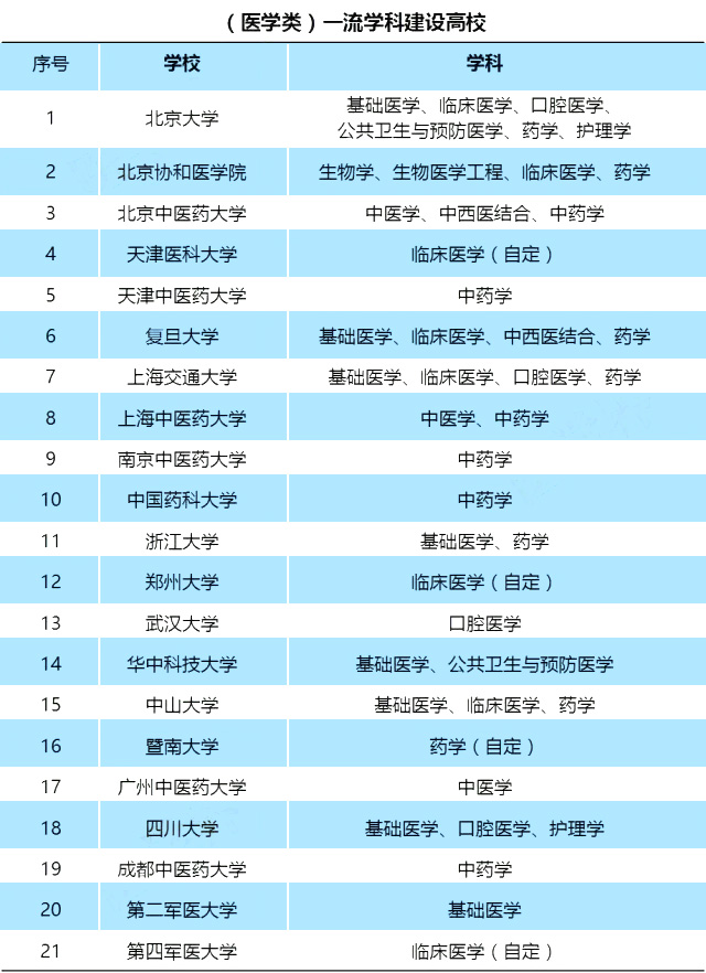 医药日报：新疆推药品集中采购；7省2400家诊所将被重点严查；公立医院这5类医护要拿高薪；山东大学齐鲁医学院正式挂牌