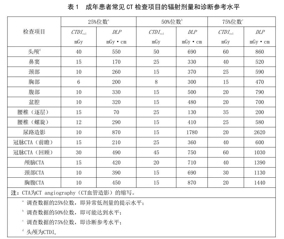 大放开！105亿市场或被搅动；动手了！新一轮医药反腐风暴来了 | 医药日报