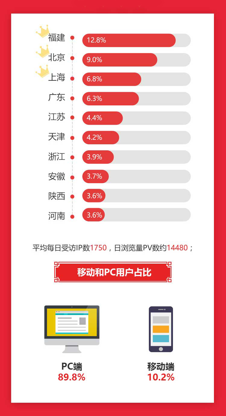 解读普天药械网2017年终战报，除了50亿元其实重点还很多！