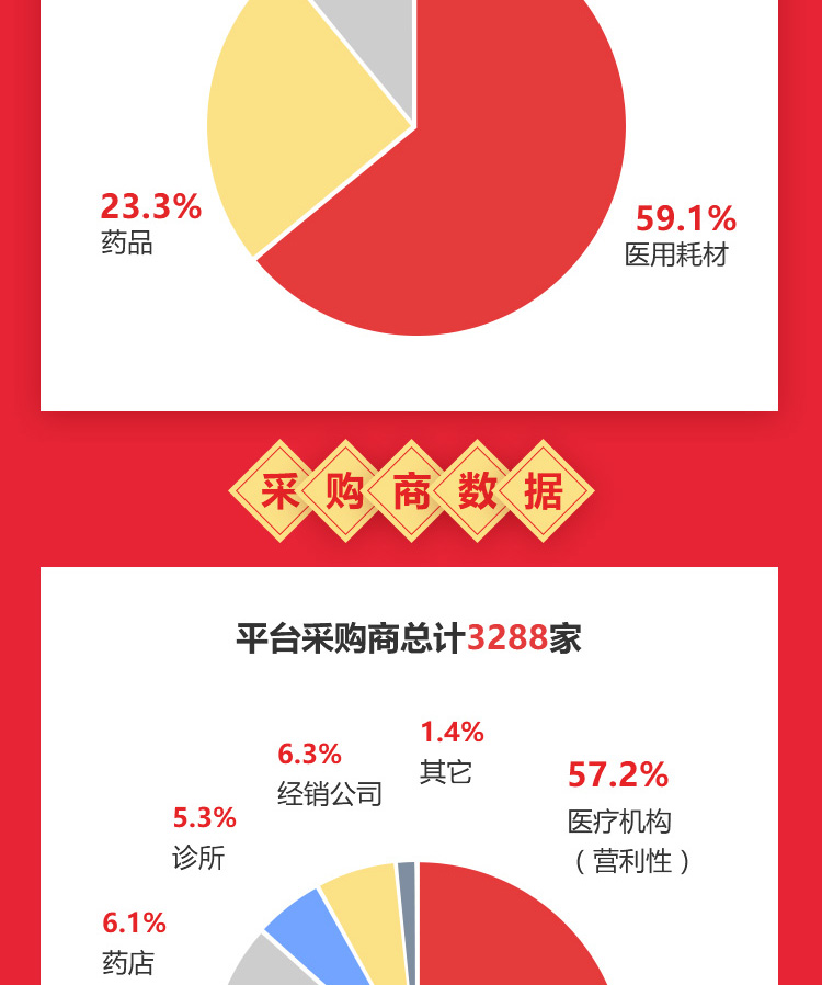 2017年终数据战报_普天药械网