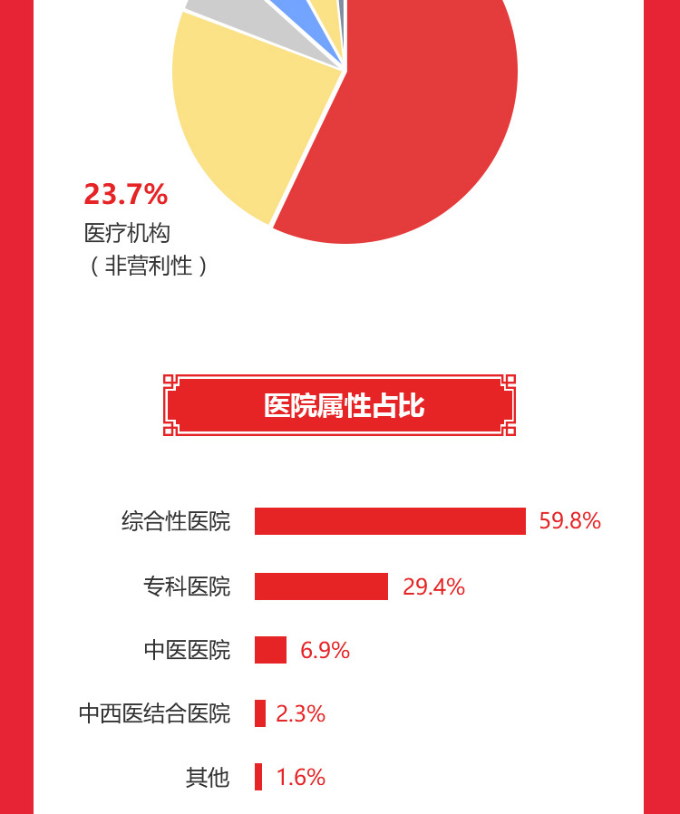 2017年终数据战报_普天药械网