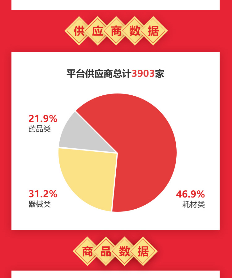 2017年终数据战报_普天药械网