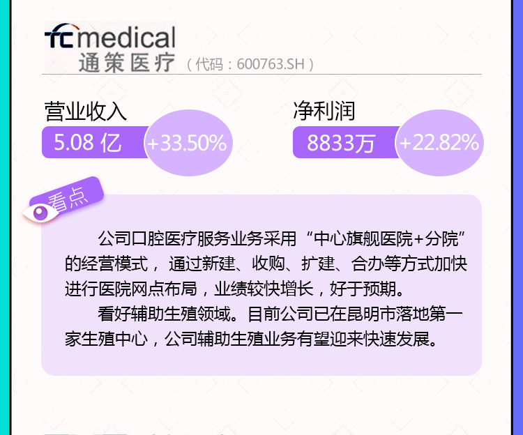 民营医疗上市公司2017上半年主要财务数据