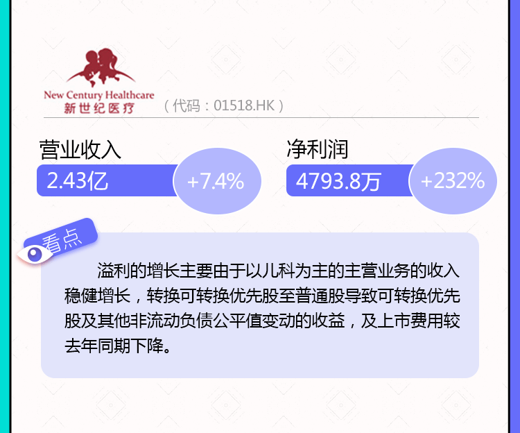 民营医疗上市公司2017上半年主要财务数据