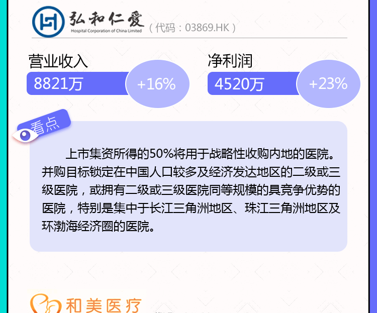 民营医疗上市公司2017上半年主要财务数据