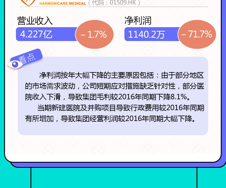 民营医疗上市公司2017上半年主要财务数据