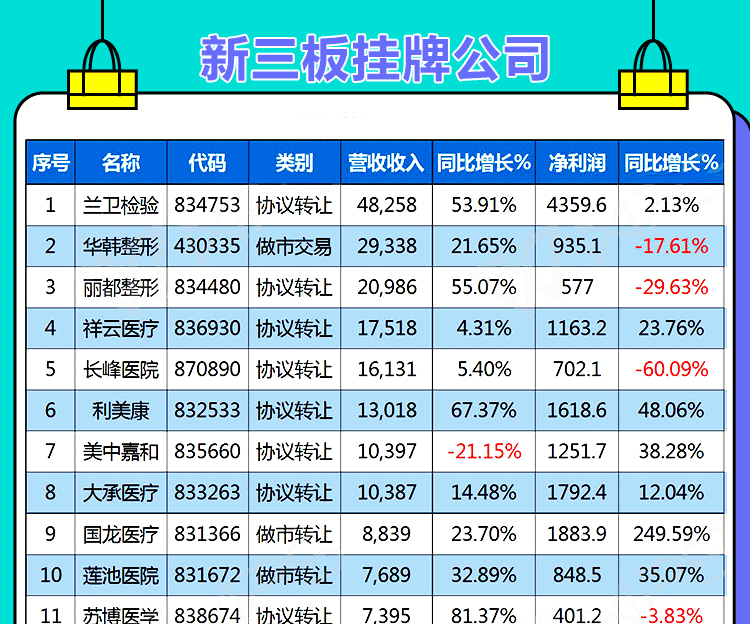 民营医疗上市公司2017上半年主要财务数据