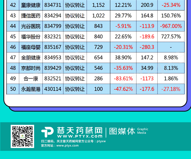 民营医疗上市公司2017上半年主要财务数据