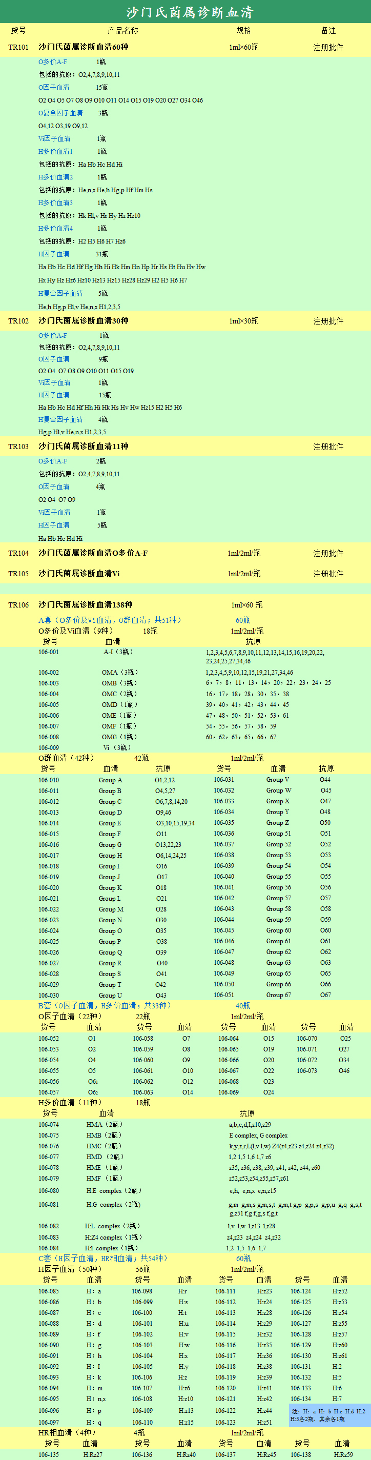 沙门氏菌属诊断血清-宁波天润-说明-1540871544969.jpg