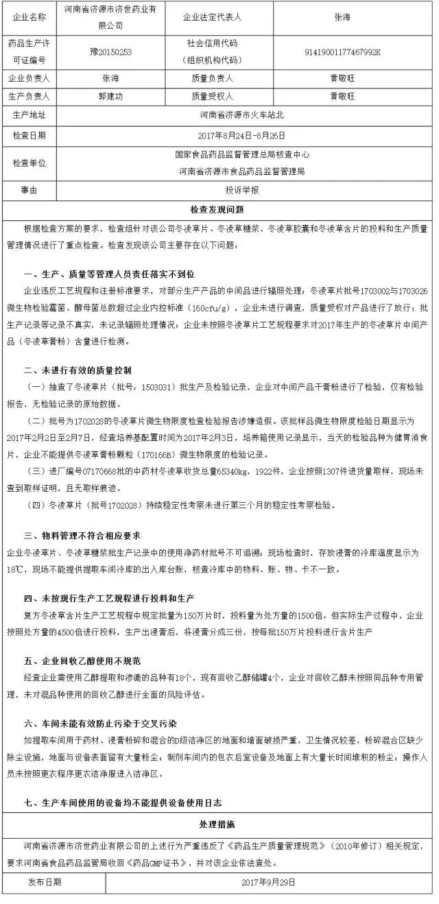 食品药品监管总局通报2家药品生产企业飞行检查情况｜品控日报