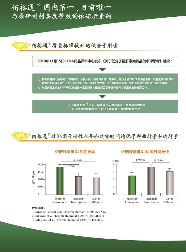 注射用依诺肝素钠