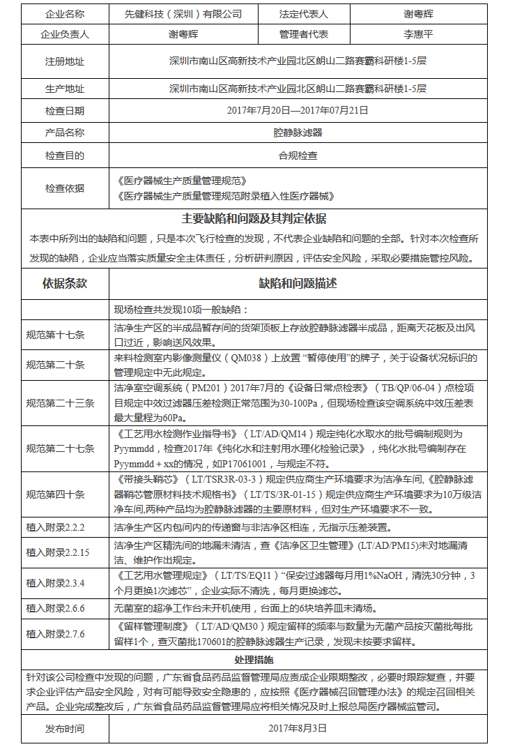 结果在这！食品药品监管总局通报3家医疗器械生产企业飞行检查情况 | 品控日报