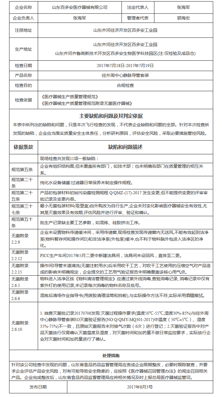 结果在这！食品药品监管总局通报3家医疗器械生产企业飞行检查情况 | 品控日报
