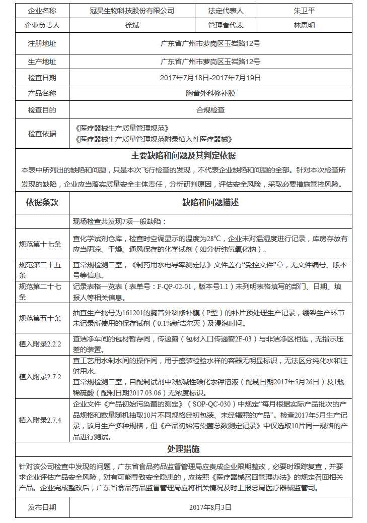 结果在这！食品药品监管总局通报3家医疗器械生产企业飞行检查情况 | 品控日报