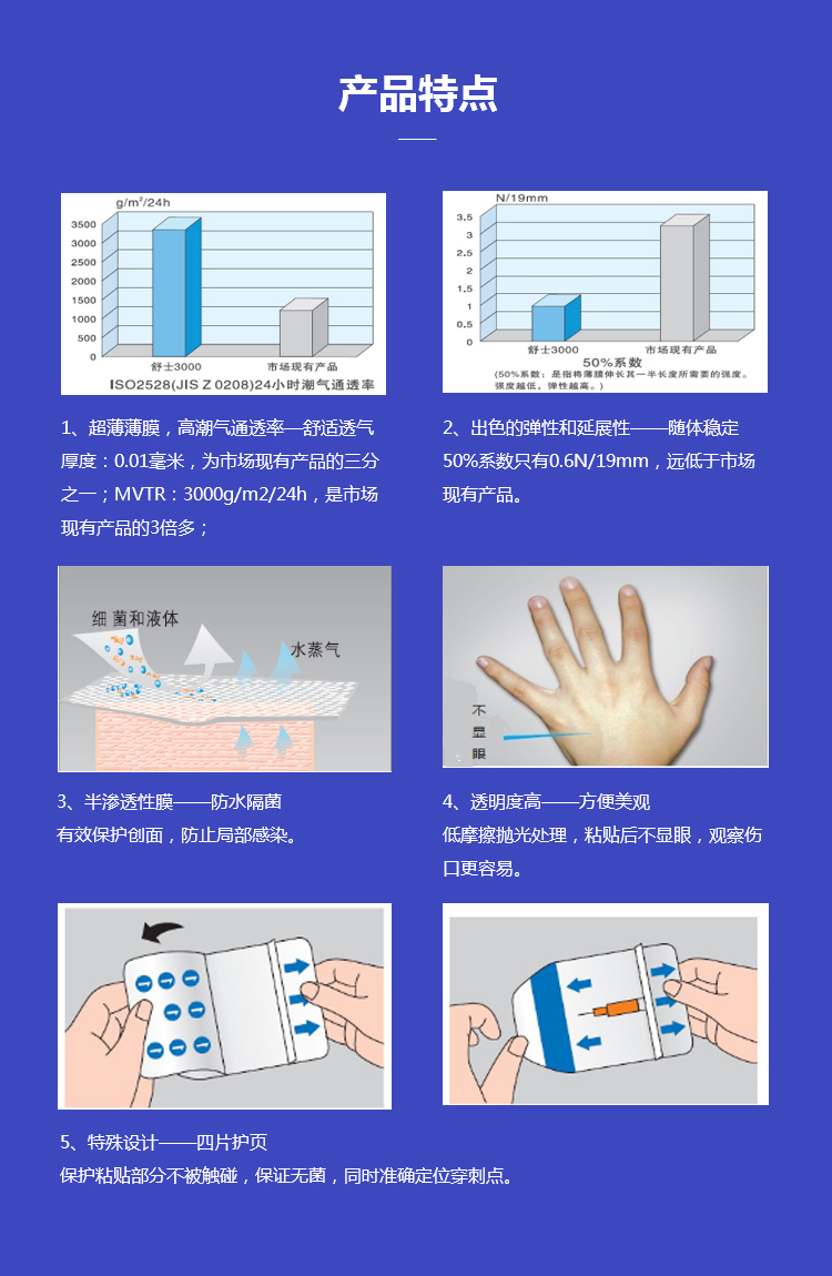 自粘性薄膜敷料