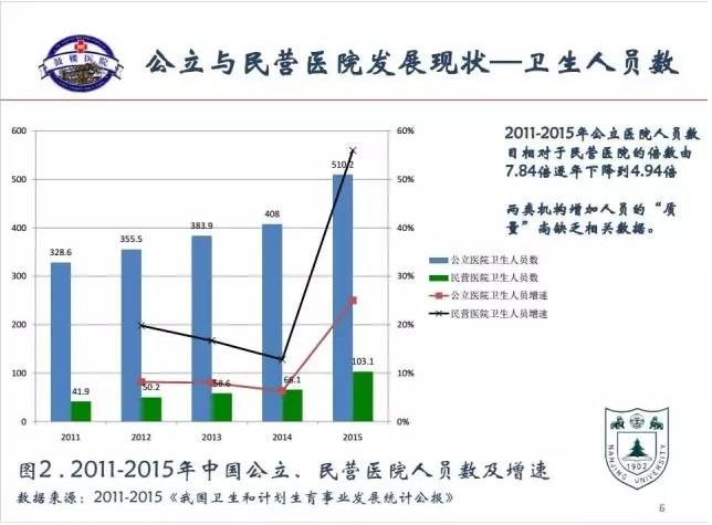 公立医院VS民营医院 优势劣势各占多少？| 医院老板内参