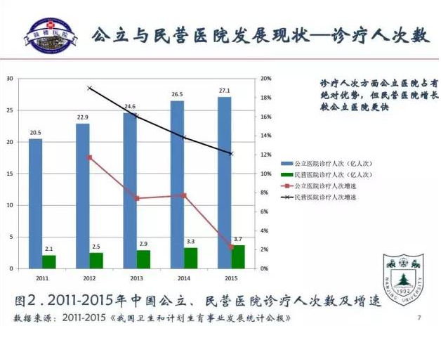 公立医院VS民营医院 优势劣势各占多少？| 医院老板内参