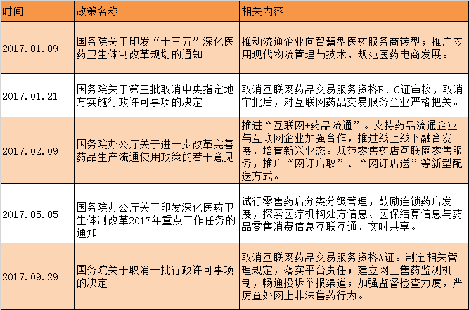 国家食药监总局发文，医药电商不得销售处方药、发布处方药信息 | 药械老板内参