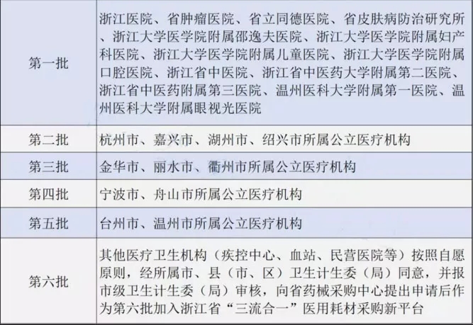 确定了，医用耗材“一票制“时代来临！10月前全部执行！ | 药械老板内参