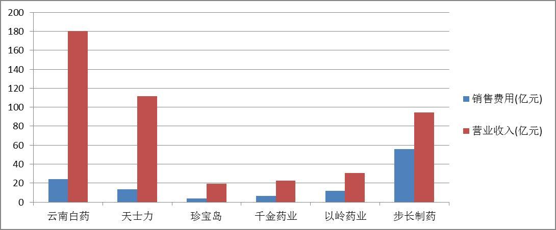 "贵族"步长制药跌到零头 700亿市值灰飞烟灭 |  药械老板内参