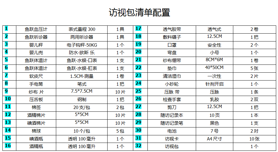 配置清单-1524563080123.png 配置清单-1524563080123.png