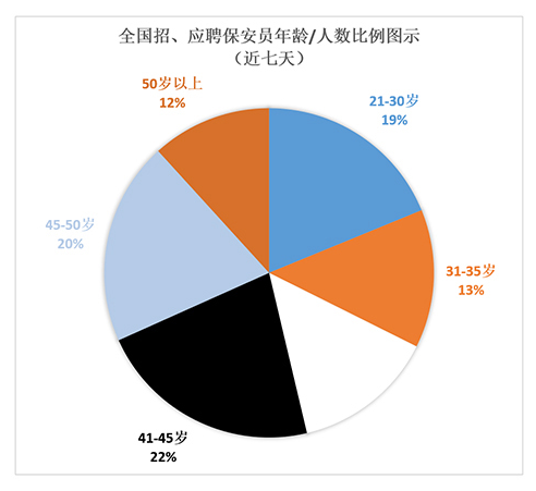 饼状图_05-1528770927010.png