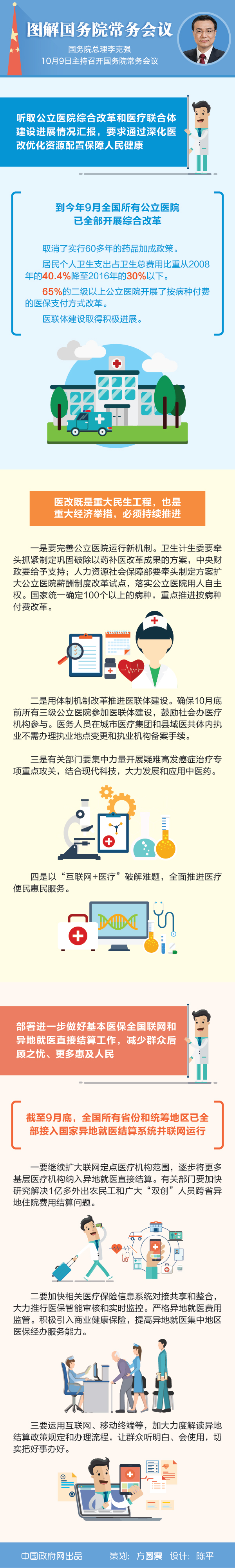 李克强主持召开国务院常务会议 部署深化医改 | 医改解读