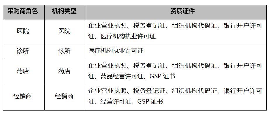 资质证件上传