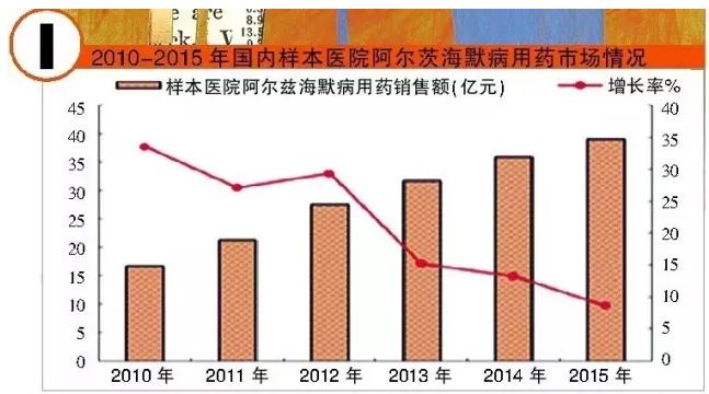 80%新药临床数据涉假 ；两部委联合推进国产医疗设备发展；两票制政策基本定稿，或将出台 | 9.20 医药日报