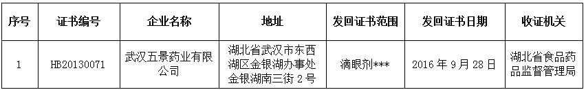 湖北省食品药品监督管理局 发回药品GMP证书公告（2016年第36号）