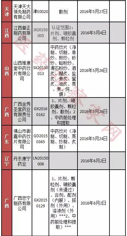 全国71张GMP证书被收 保住GMP的六大法宝  | 医药日报 