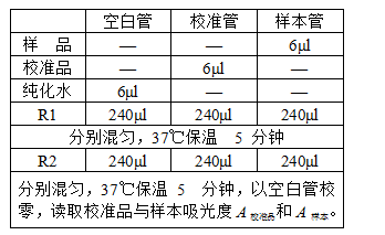 镁测定试剂盒（二甲苯胺蓝法）