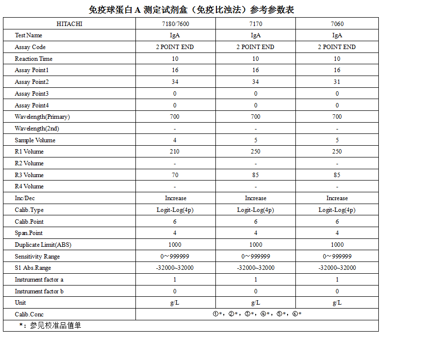 免疫球蛋白A测定试剂盒（免疫比浊法）