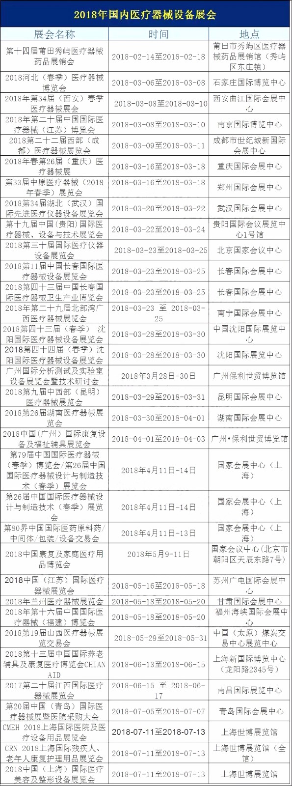 珍藏！2018年全球医疗器械相关展会汇总（国内33场、国外9场）！！ | 药械老板内参