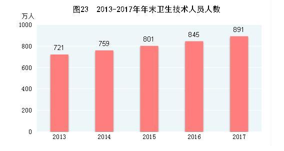 大反转！1000家医院“消失”！ 中国医疗界正在迎来怎样的变局？ 