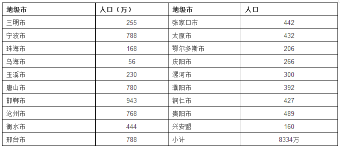 三明联盟覆盖近亿人，不该忽略的药品大市场！| 药械老板内参