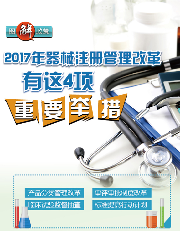 图解政策：2017年器械注册管理改革有这4项重要举措 | 药械老板内参