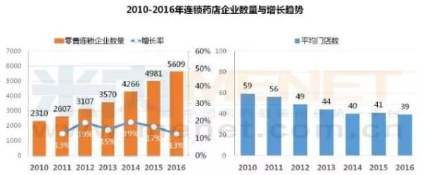 处方外流、慢病管理影响究竟有多大？零售药店终端逼近5000亿元！| 医院老板内参