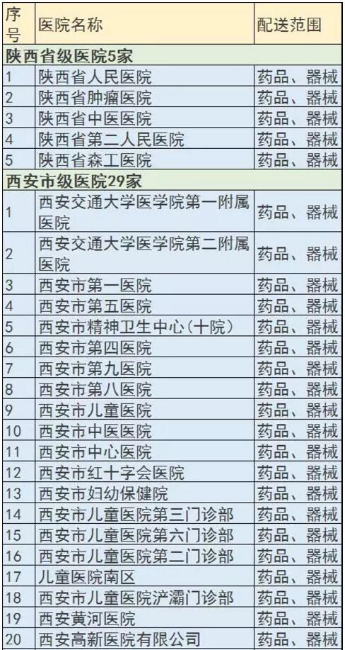 陕西两票制圈地，华润已进占307家医疗机构 | 药械老板内参